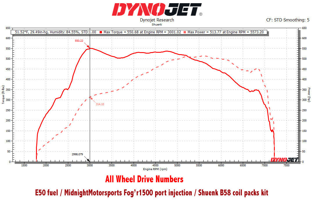 N55+ Upgrade Turbo Kit for EWG platforms