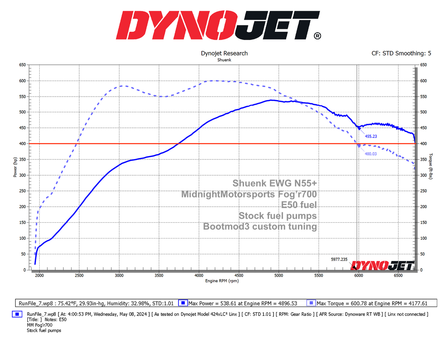 N55+ Upgrade Turbo Kit for EWG platforms