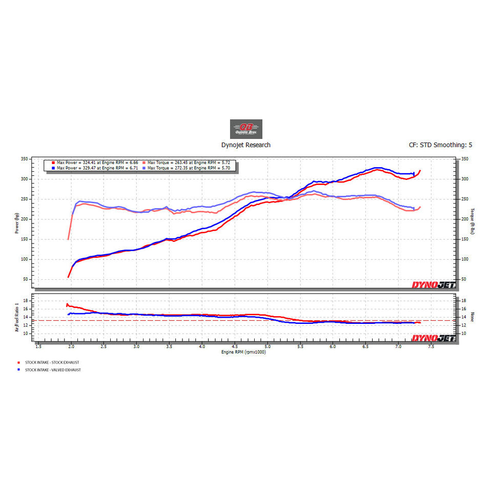 Rennline - Stainless Valved Exhaust || 991.1 (C2/C2S)