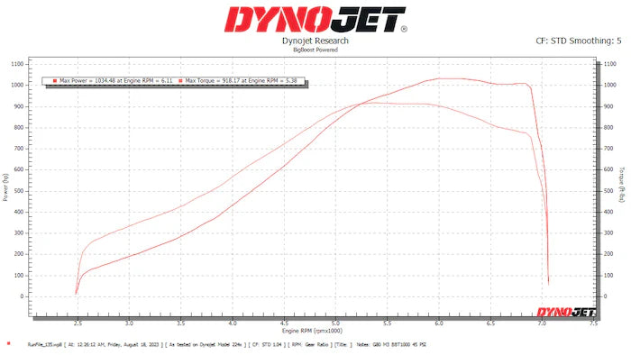 Big Boost - Full Frame Twin Turbo Kit BBT1000 || S58