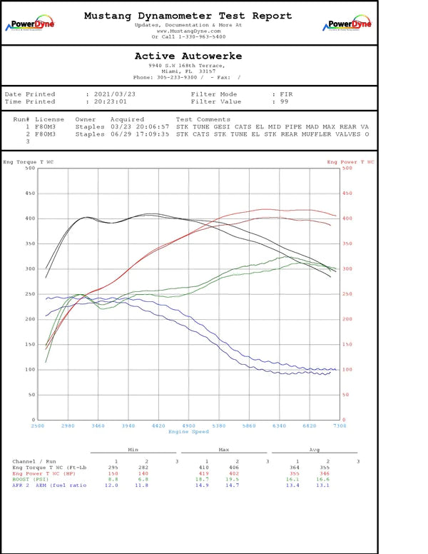 Active Autowerke - Downpipes w/ GESI G-Sport Cats || S55 (M2C/M3/M4)