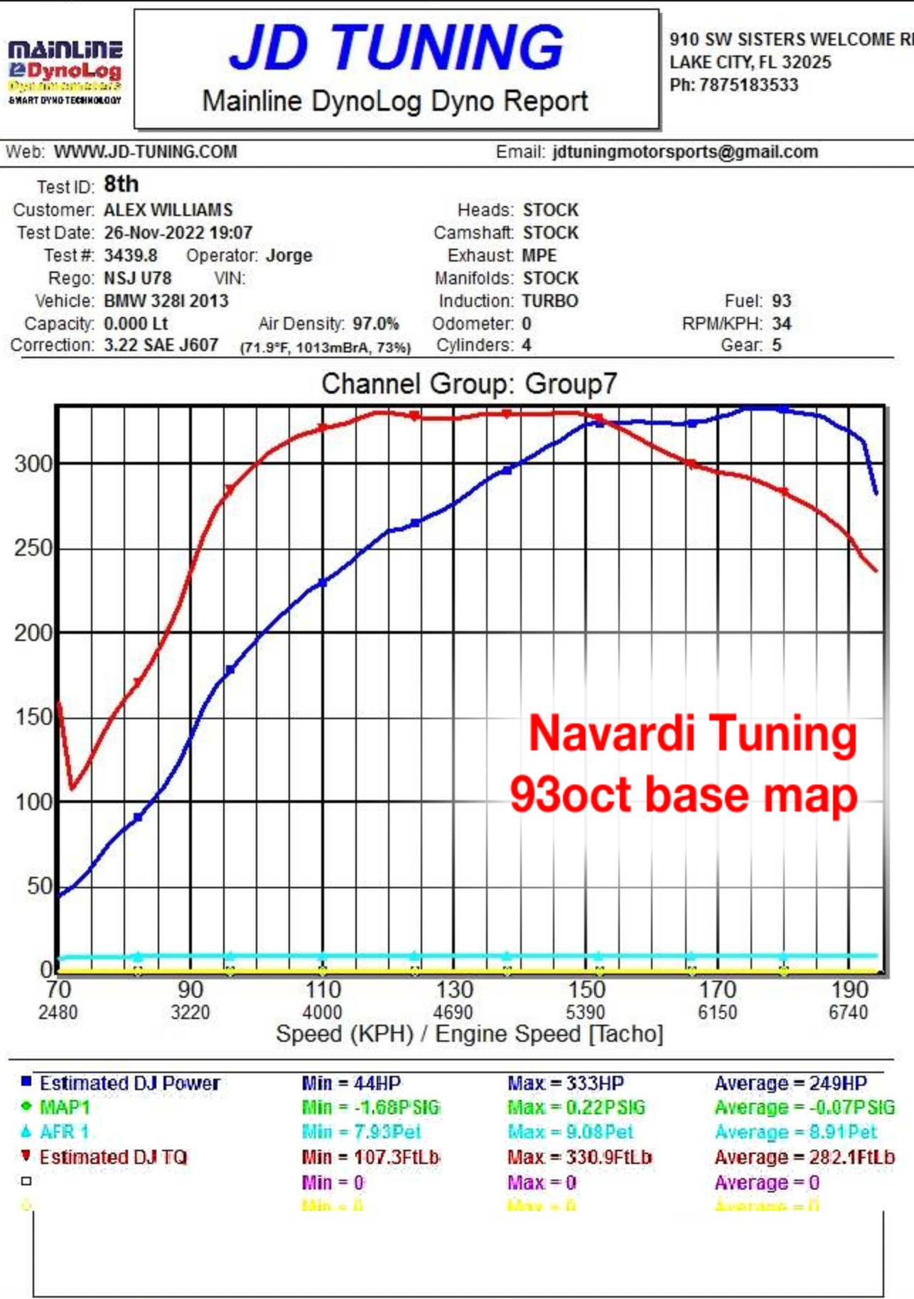 N20+ for BMW N20 & N26