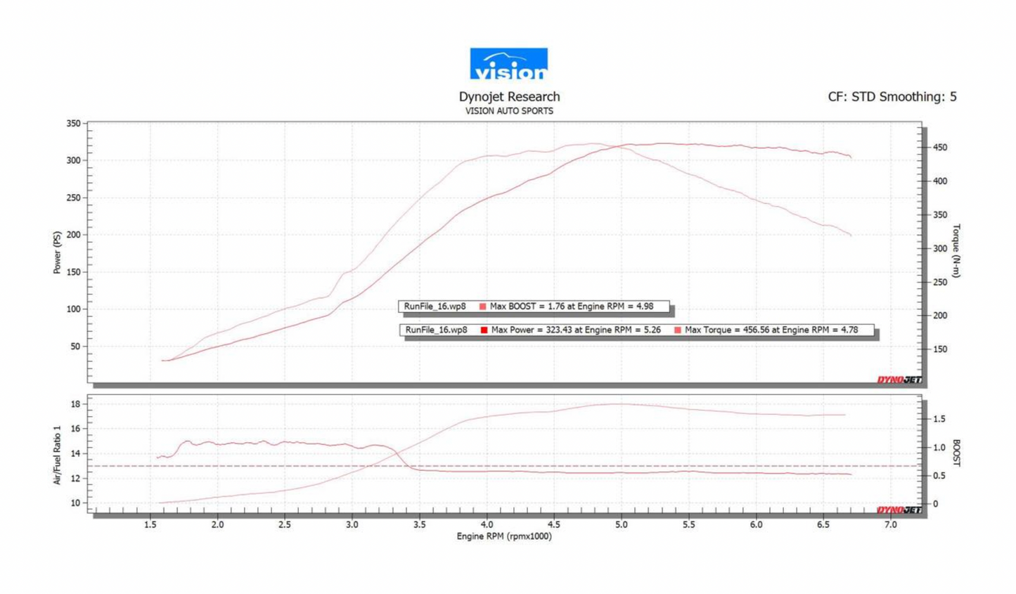 N20+ for BMW N20 & N26