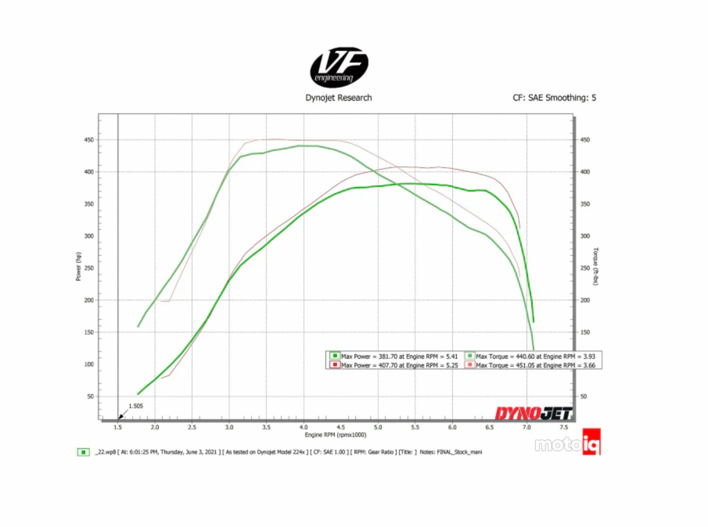 CSF Toyota A90/A91 Supra/ BMW G-Series B58 Charge-Air Cooler Manifold- Machined Billet Aluminum